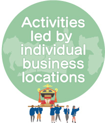 Activities led by individual business locations