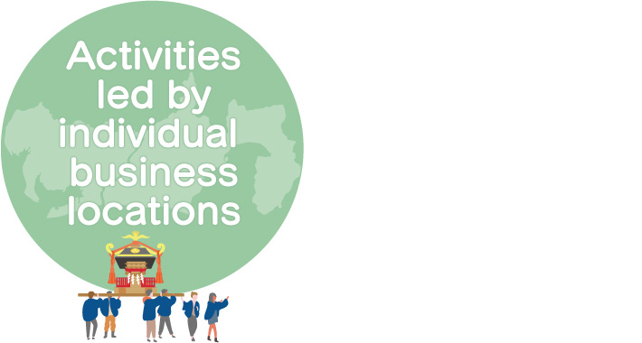 Activities led by individual business locations