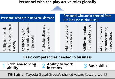 Personnel who can play active roles globally