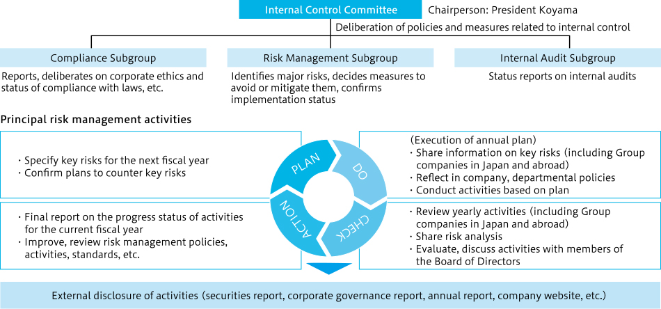 System Diagram of Internal Control Committee