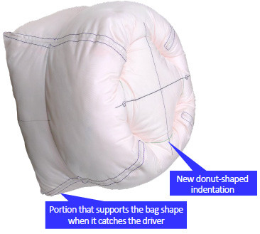 Driver-side airbag with new structure