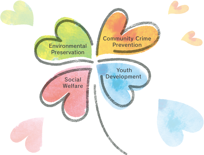 The four areas of our social service and volunteer activities