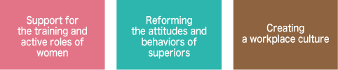 Three key priority measures for activity