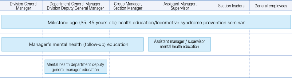 Health education system