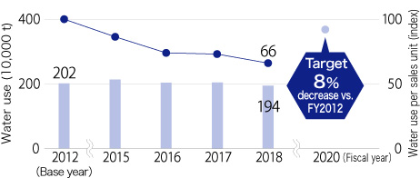 Overseas affiliates