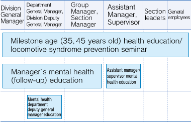 Health education system