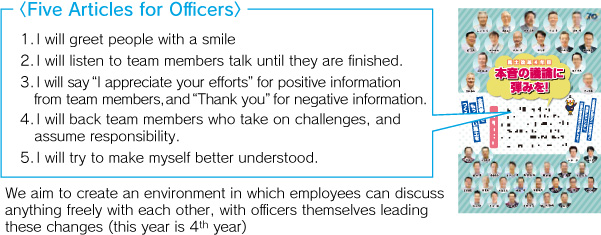 Five Article for Officers