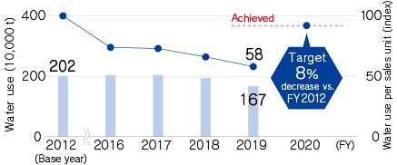 Overseas affiliates