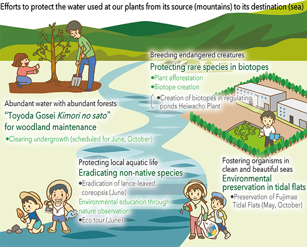 Working to save our water, the source of life on earth