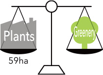 Achieving no net loss of Greenery