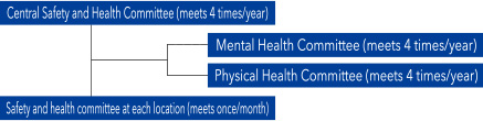 Promotion system