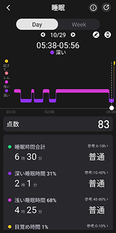 Wearable device displays