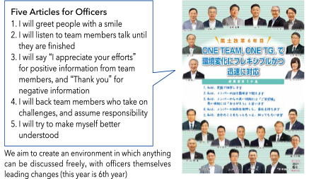 Example of workplace culture reform activities