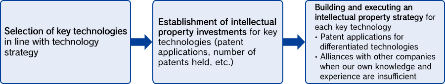 Image of IP Landscape Project Efforts