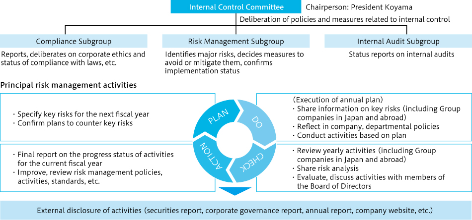 System Diagram of Internal Control Committee