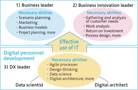 Project Leader Training in the Age of VUCA