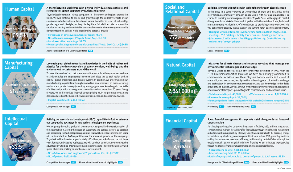 Management Capital Management capital built up over a history of more than 70 years