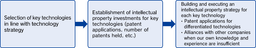 Image of IP Landscape Project Efforts