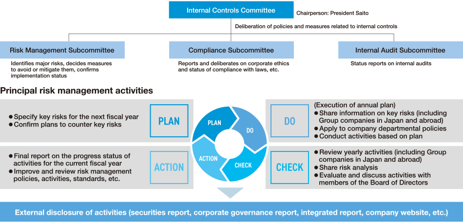 System Diagram of Internal Control Committee