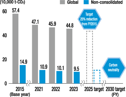Global, consolidated