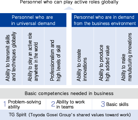 Three key areas of personnel dev elopment