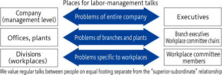 Places for labor-management talks
