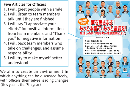 Example of workplace culture reform activities
