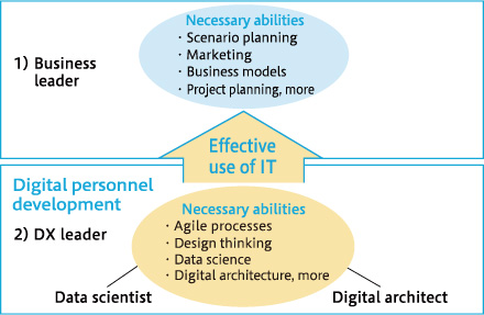 Project Leader Training in the Age of VUCA