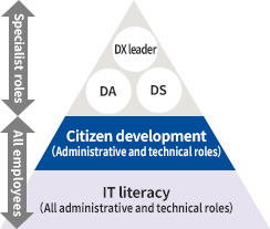 Digital Personnel Education System