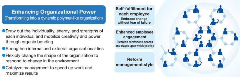 Enhancing Organizational Power