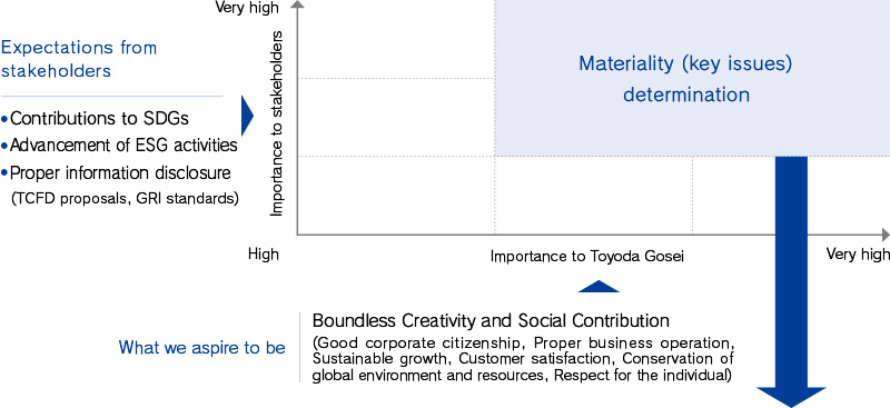 17 GOAL TO TRANSFORM OUR WORLD