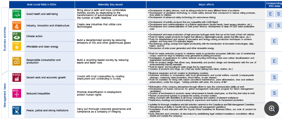 Judging the importance of each element from internal and external perspectives