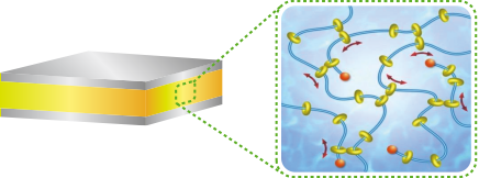 Slide-ring materials