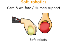 Soft Robotics