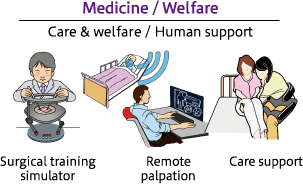 Medicine / Welfare