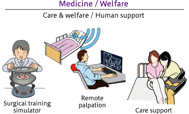 Medicine / Welfare