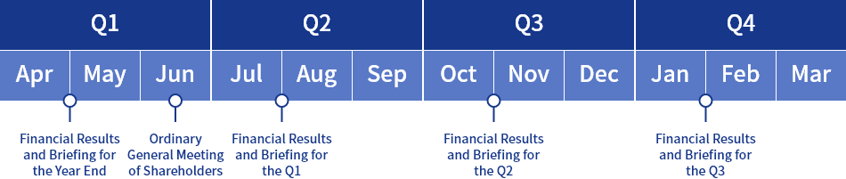 This is the annual calendar for Toyoda Gosei Corporation's investor relations.