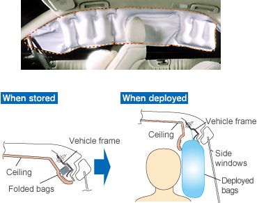 SRS curtain airbags