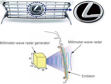 Emblems compatible with millimeter-wave radar systems