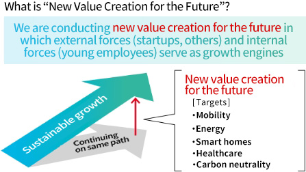 Sustainable growth