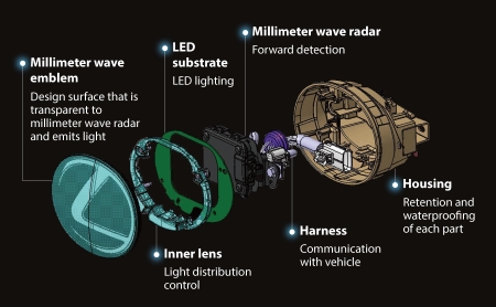 Modular product that consists of six parts including the radar and harness