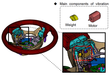 Location of vibration unit (internal structure)