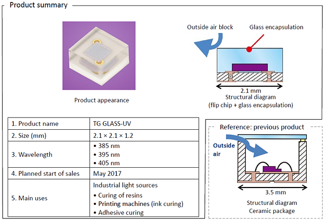 Product summary