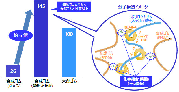 Toughness of materials