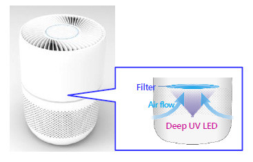 Toyoda Gosei to Launch Deep UV LED Products for Disinfection