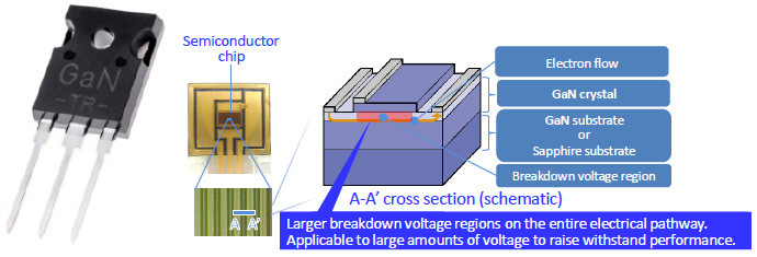 GaN power device