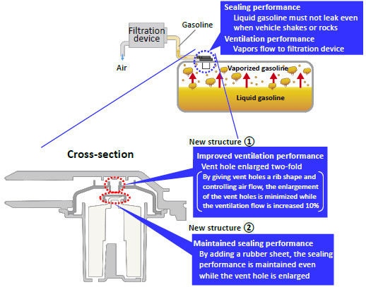 Role of cutoff valve