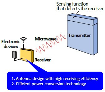 Keys to inhibiting power loss during transmission