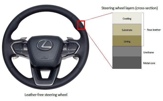 Leather-free steering wheel