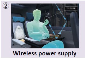 Toyoda Gosei Technology Featured in Toyota Boshoku Concept Model at CES 2023